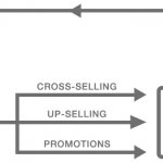 Chart - Sales funnel - stage 2