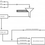 Chart - Sales funnel - stage 3